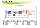 동아제약 기업소개 57페이지
