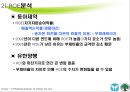 동아제약 기업소개 64페이지
