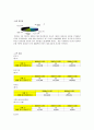 NC Soft 기업 정보 분석  7페이지