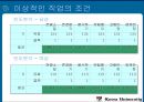 고려대학교 학생들의 진로의식 조사  13페이지