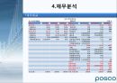 POSCO 기업경영분석 13페이지