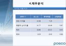 POSCO 기업경영분석 16페이지