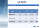 POSCO 기업경영분석 17페이지