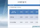 POSCO 기업경영분석 21페이지