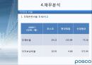 POSCO 기업경영분석 22페이지