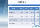 POSCO 기업경영분석 23페이지
