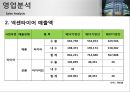 금호타이어 개요 16페이지
