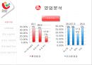 롯데제과  vs  오리온제과  12페이지