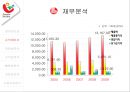 롯데제과  vs  오리온제과  19페이지