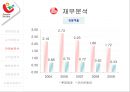롯데제과  vs  오리온제과  20페이지