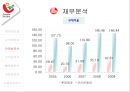 롯데제과  vs  오리온제과  22페이지