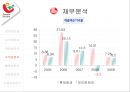 롯데제과  vs  오리온제과  24페이지