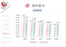 롯데제과  vs  오리온제과  30페이지