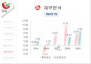롯데제과  vs  오리온제과  31페이지