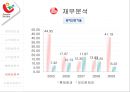 롯데제과  vs  오리온제과  33페이지