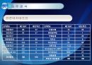 NC SOFT(엔씨 소프트) 기업정보분석  22페이지