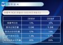 NC SOFT(엔씨 소프트) 기업정보분석  33페이지