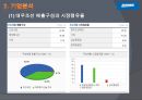 대우조선 해양  10페이지