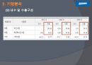 대우조선 해양  11페이지