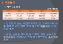 대우조선 해양  12페이지