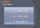 대우조선 해양  14페이지