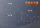 대우조선 해양  15페이지