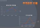 대우조선 해양  16페이지