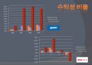대우조선 해양  19페이지
