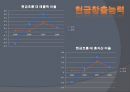 대우조선 해양  20페이지