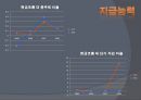 대우조선 해양  22페이지