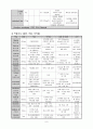cerebral plasy 뇌성마비 Case study 진단 5개 10페이지
