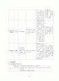 여성건간간호학, 분만실 case study, 자연분만NSVD 13페이지