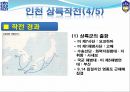 낙동강선 방어작전,인천상륙작전 분석 21페이지