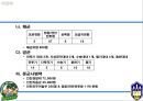 세계 군사정세 -캄보디아와 미얀마 13페이지