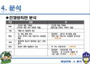 청일전쟁 러일전쟁 비교분석 16페이지