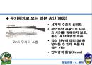 청일전쟁 러일전쟁 비교분석 17페이지