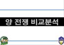 청일전쟁 러일전쟁 비교분석 33페이지