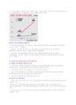 [이슈]_ 국가 온실가스 감축 정책 후퇴 논란 - 배출권 거래제 완화, 저탄소차 협력금제도 유예 3페이지