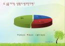 중고등학생 음주  예방, 금주교육 20페이지