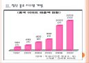 [이마트 기업분석] 이마트(E-Mart) 경영전략분석.PPT 9페이지