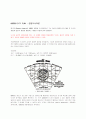 GARDEN CITY PLAN : 전원도시이론, IBA : 베를린 국제 건축전, Rond Point
 1페이지