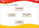유한킴벌리의 중국시장 진출 성공전략.ppt
 24페이지