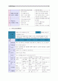 [교직실무]교육과정 운영계획서 중 연간, 주간, 일일 계획안을 작성하시오.(제3주기 유치평가 지표 중 교육과정영역 부분 평가요소에 부합하도록 작성. 주제를 택 1하여 같은 주제로 작성) (제3주기유치원평가)만4세 9페이지