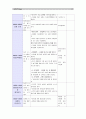 [교직실무]교육과정 운영계획서 중 연간, 주간, 일일 계획안을 작성하시오.(제3주기 유치평가 지표 중 교육과정영역 부분 평가요소에 부합하도록 작성. 주제를 택 1하여 같은 주제로 작성) (제3주기유치원평가)만4세 11페이지