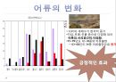 전주천 복원 사례.pptx
 8페이지