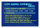 2014(하) 특강교재 2014(하) 부동산시장 전망 및 창조적 자산관리 전략 : 고종완의 부동산특강, 부동산 전망 및 창조적 자산관리 전략　- 가치 투자법과 트렌드 변화를 중심으로
 15페이지