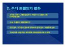 2014(하) 특강교재 2014(하) 부동산시장 전망 및 창조적 자산관리 전략 : 고종완의 부동산특강, 부동산 전망 및 창조적 자산관리 전략　- 가치 투자법과 트렌드 변화를 중심으로
 20페이지