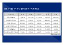 2014(하) 특강교재 2014(하) 부동산시장 전망 및 창조적 자산관리 전략 : 고종완의 부동산특강, 부동산 전망 및 창조적 자산관리 전략　- 가치 투자법과 트렌드 변화를 중심으로
 23페이지
