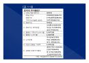 2014(하) 특강교재 2014(하) 부동산시장 전망 및 창조적 자산관리 전략 : 고종완의 부동산특강, 부동산 전망 및 창조적 자산관리 전략　- 가치 투자법과 트렌드 변화를 중심으로
 29페이지