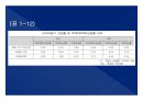2014(하) 특강교재 2014(하) 부동산시장 전망 및 창조적 자산관리 전략 : 고종완의 부동산특강, 부동산 전망 및 창조적 자산관리 전략　- 가치 투자법과 트렌드 변화를 중심으로
 32페이지